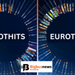 cktest9262 eurothits