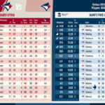 atlanta braves vs toronto blue jays match player stats
