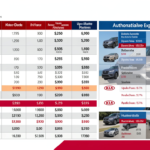 Kia Australia